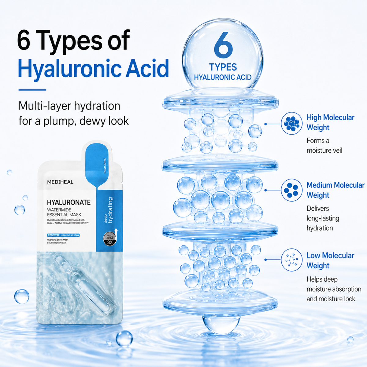 MEDIHEAL Hyaluronate Watermide Essential Mask – 10 Sheets detail image