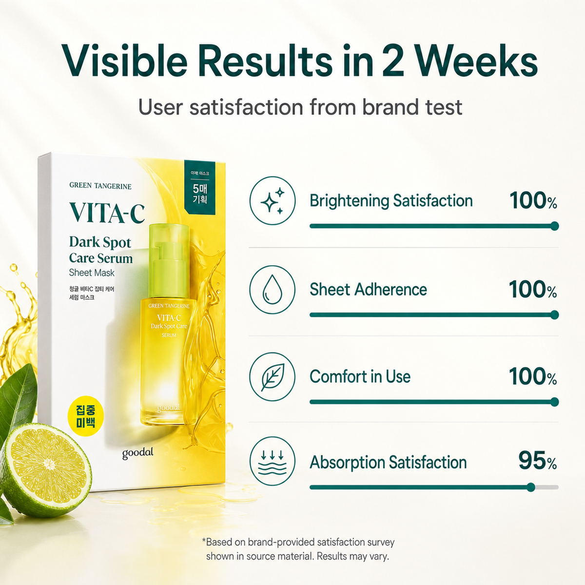 goodal Green Tangerine VITA-C Mask 5 Sheets Brightening Care detail image